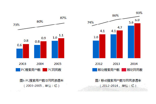 蘇州網頁制作，蘇州網站設計